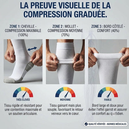 Chaussettes de compression Kivoray